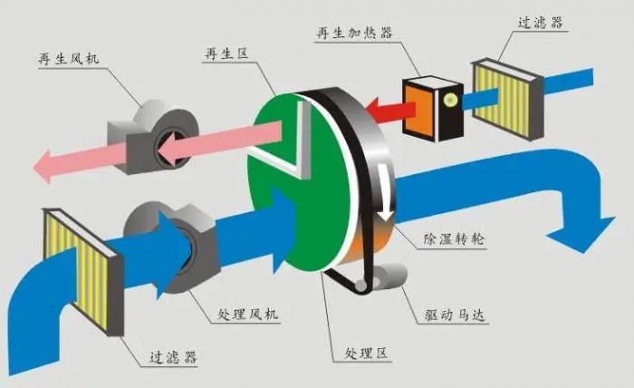 三伏天，智能機器人地下停車庫的防潮