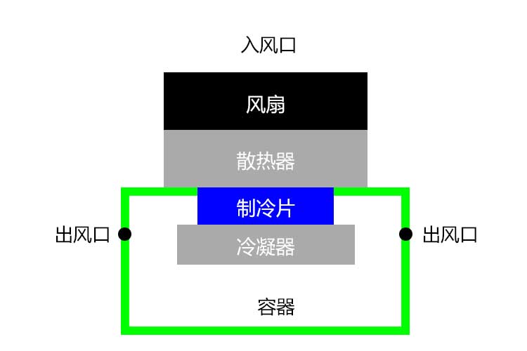 除濕機(jī)結(jié)構(gòu).jpg