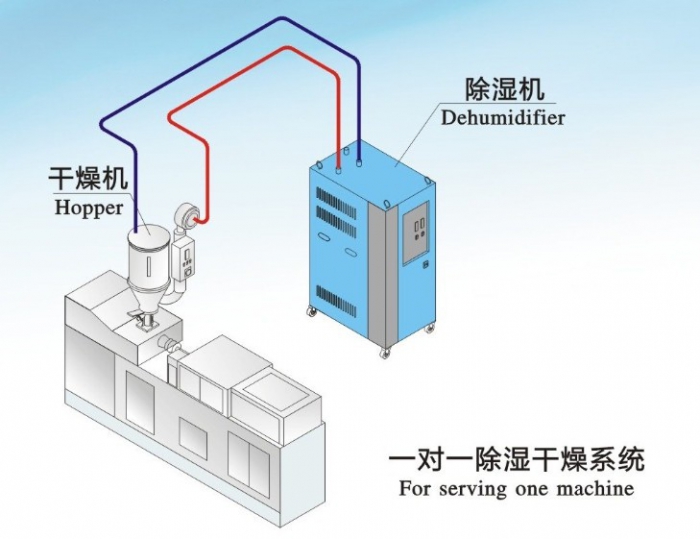 人防工程濕度的主要原因是什么？