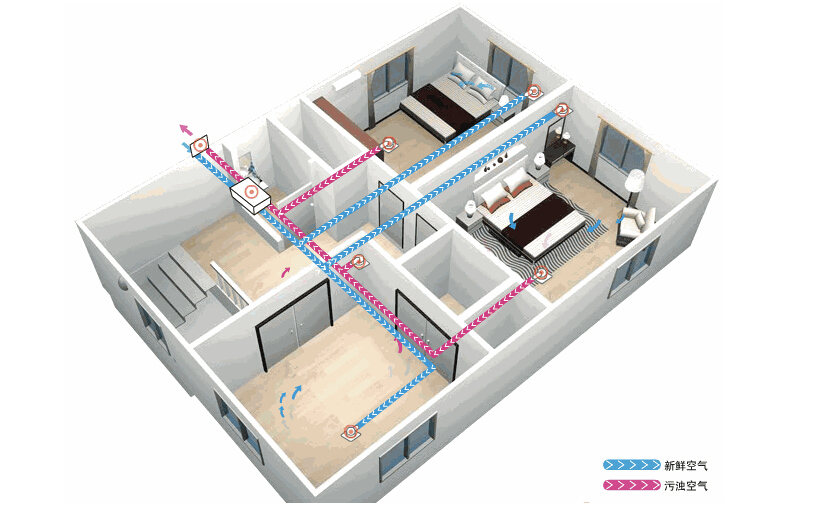 新風(fēng)系統(tǒng)應(yīng)該如何選擇？