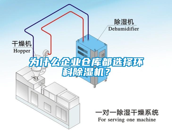 為什么企業(yè)倉(cāng)庫(kù)都選擇環(huán)科除濕機(jī)？