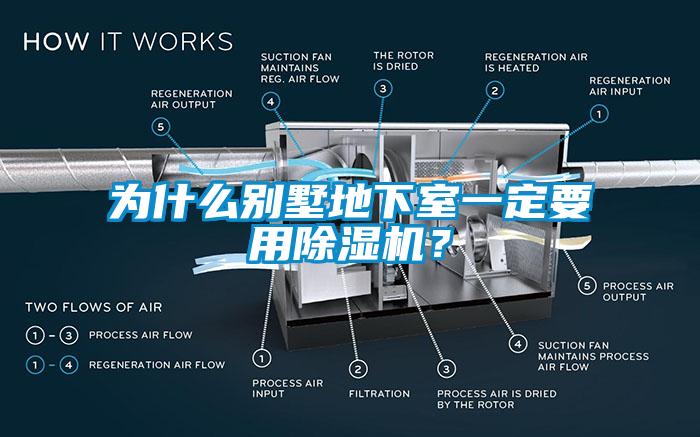 為什么別墅地下室一定要用除濕機(jī)？