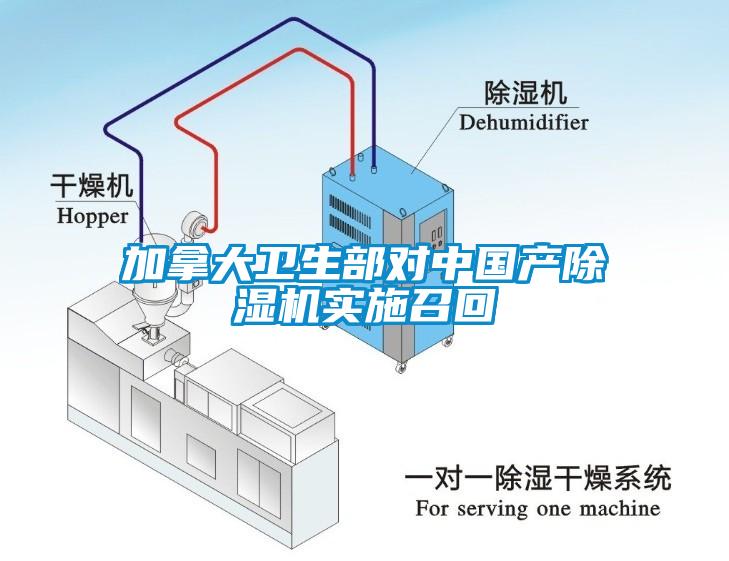 加拿大衛(wèi)生部對中國產除濕機實施召回