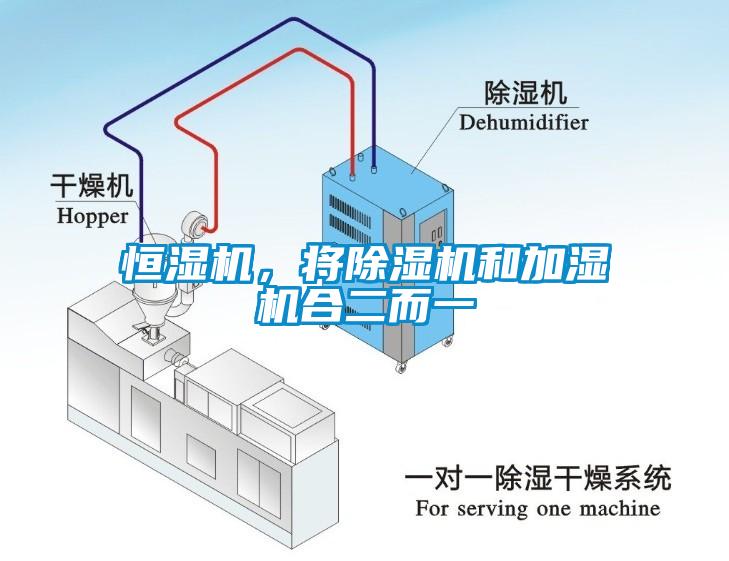 恒濕機，將除濕機和加濕機合二而一