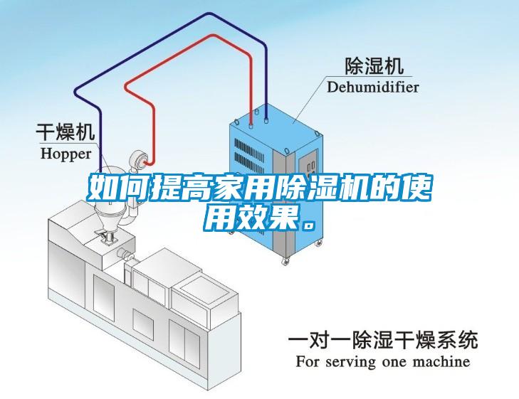 如何提高家用除濕機(jī)的使用效果。