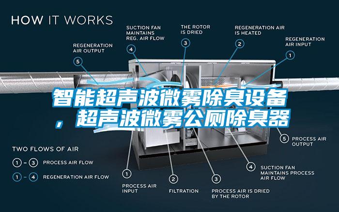 智能濕度控制器，除濕機可實時控濕