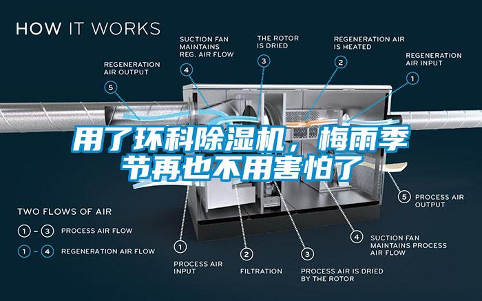 用了環(huán)科除濕機，梅雨季節(jié)再也不用害怕了