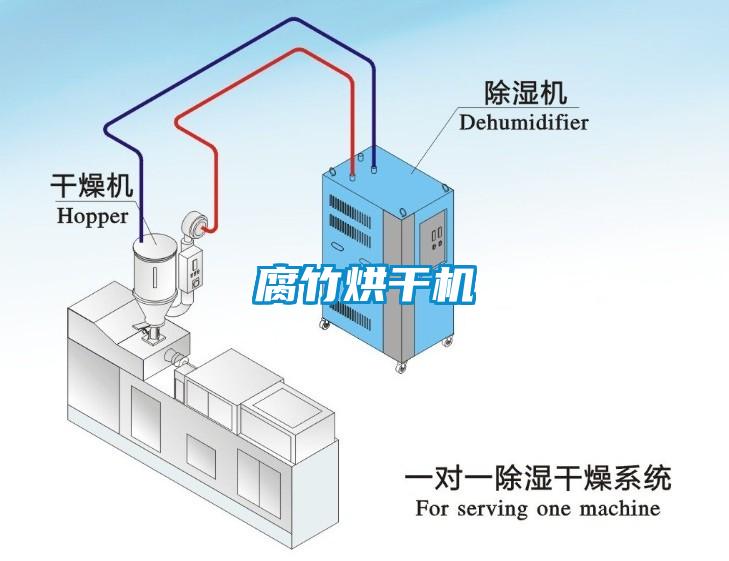 腐竹烘干機