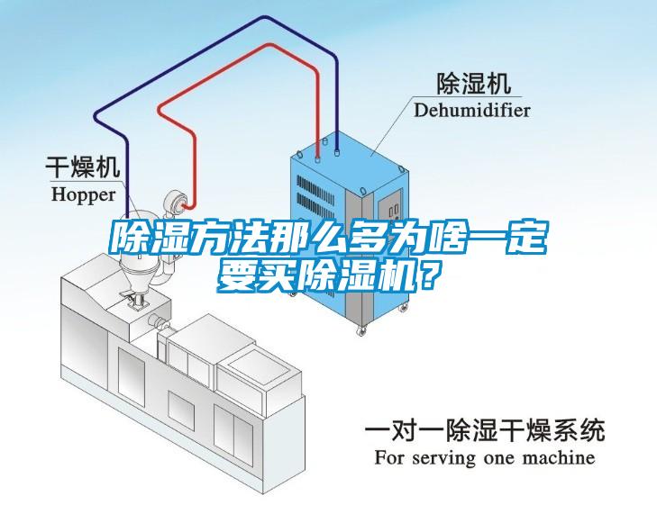 除濕方法那么多為啥一定要買(mǎi)除濕機(jī)？