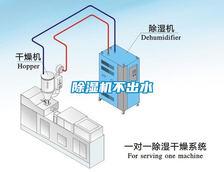 除濕機(jī)不出水