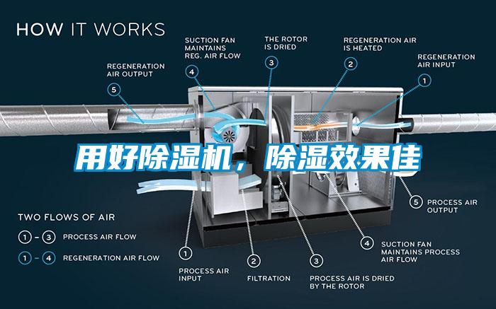 用好除濕機，除濕效果佳