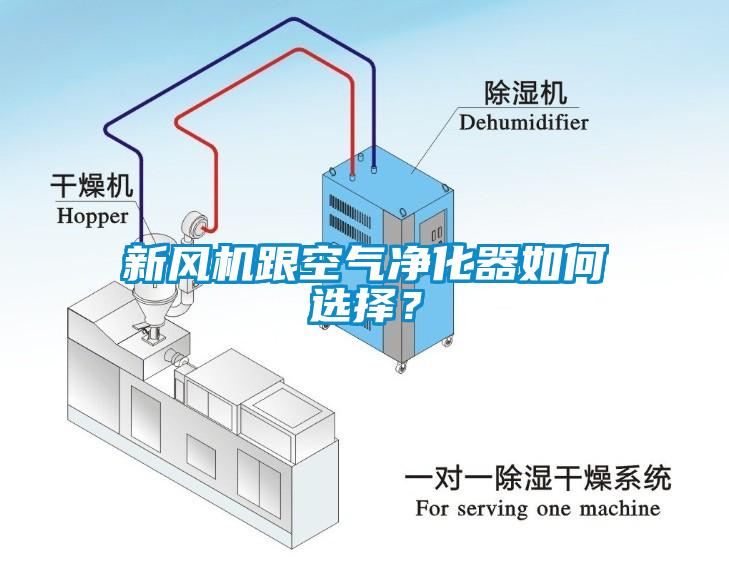 新風(fēng)機(jī)跟空氣凈化器如何選擇？