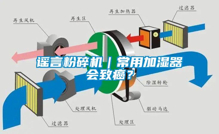 謠言粉碎機｜常用加濕器會致癌？