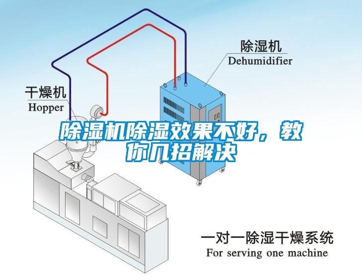 除濕機(jī)除濕效果不好，教你幾招解決