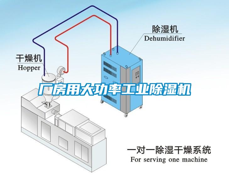 廠房用大功率工業(yè)除濕機