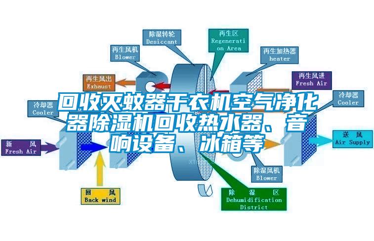 回收滅蚊器干衣機空氣凈化器除濕機回收熱水器、音響設(shè)備、冰箱等