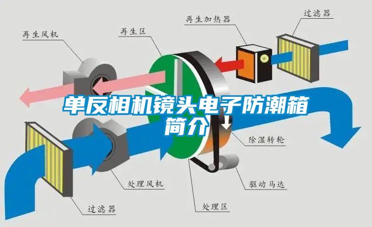 單反相機(jī)鏡頭電子防潮箱簡介