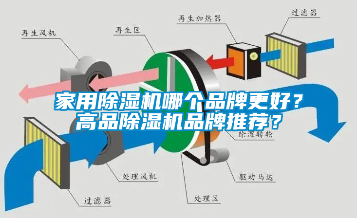 家用除濕機(jī)哪個(gè)品牌更好？高品除濕機(jī)品牌推薦？