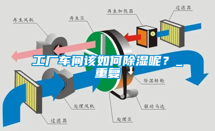 工廠車間該如何除濕呢？_重復(fù)