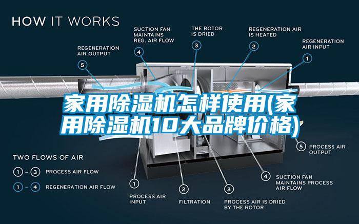 家用除濕機(jī)怎樣使用(家用除濕機(jī)10大品牌價(jià)格)