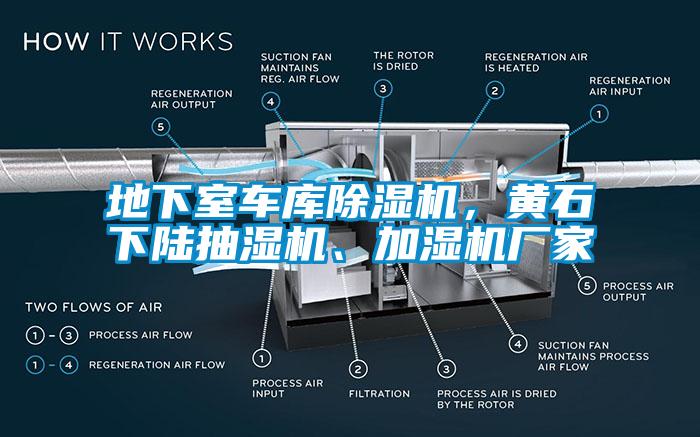 地下室車(chē)庫(kù)除濕機(jī)，黃石下陸抽濕機(jī)、加濕機(jī)廠家