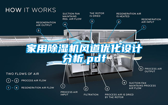 家用除濕機(jī)風(fēng)道優(yōu)化設(shè)計分析.pdf