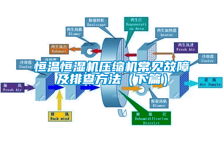 恒溫恒濕機壓縮機常見故障及排查方法（下篇）