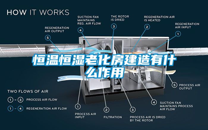 恒溫恒濕老化房建造有什么作用