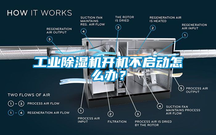 工業(yè)除濕機開機不啟動怎么辦？