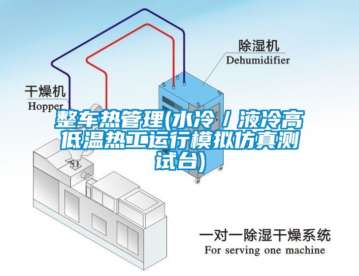 整車熱管理(水冷／液冷高低溫?zé)峁み\行模擬仿真測試臺)