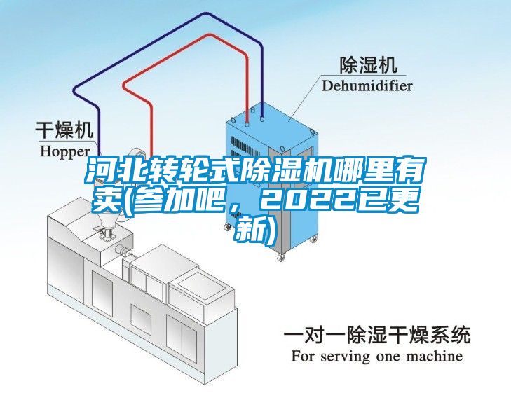 河北轉輪式除濕機哪里有賣(參加吧，2022已更新)