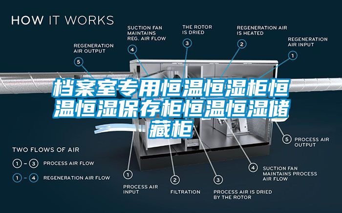 檔案室專用恒溫恒濕柜恒溫恒濕保存柜恒溫恒濕儲藏柜