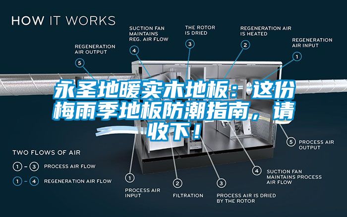 永圣地暖實(shí)木地板：這份梅雨季地板防潮指南，請收下！