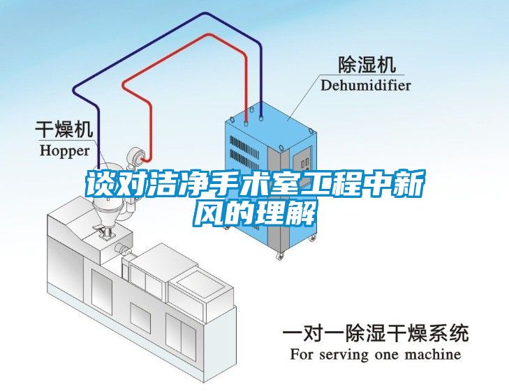 談對潔凈手術(shù)室工程中新風的理解