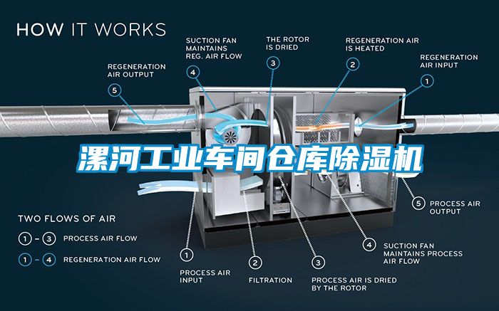 漯河工業(yè)車(chē)間倉(cāng)庫(kù)除濕機(jī)