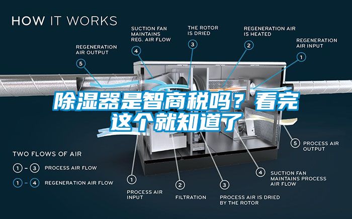 除濕器是智商稅嗎？看完這個就知道了