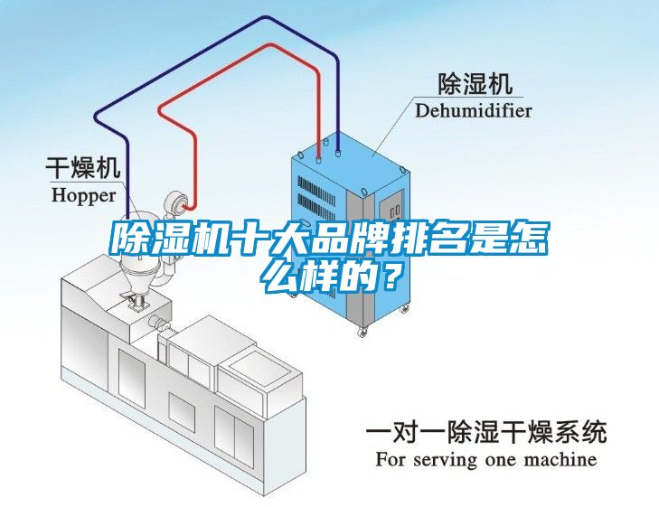 除濕機(jī)十大品牌排名是怎么樣的？