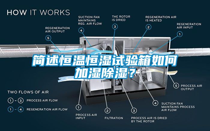 簡述恒溫恒濕試驗(yàn)箱如何加濕除濕？