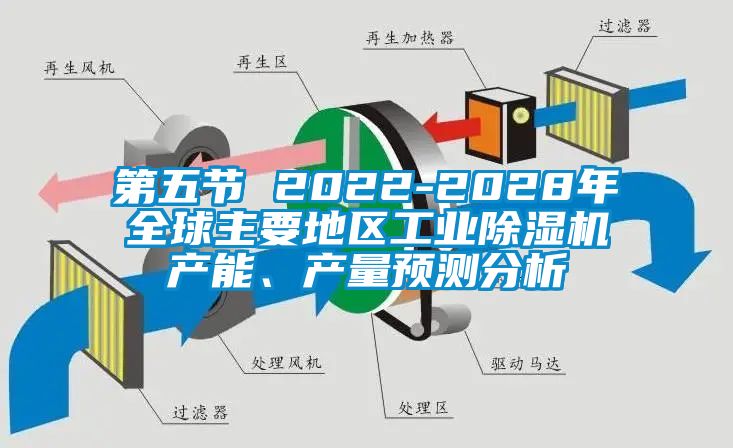 第五節(jié) 2022-2028年全球主要地區(qū)工業(yè)除濕機(jī)產(chǎn)能、產(chǎn)量預(yù)測(cè)分析