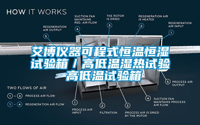 艾博儀器可程式恒溫恒濕試驗(yàn)箱／高低溫濕熱試驗(yàn) 高低溫試驗(yàn)箱