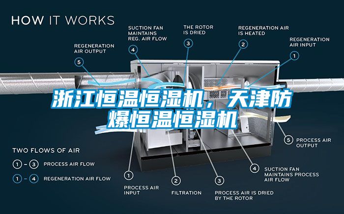 浙江恒溫恒濕機(jī)，天津防爆恒溫恒濕機(jī)