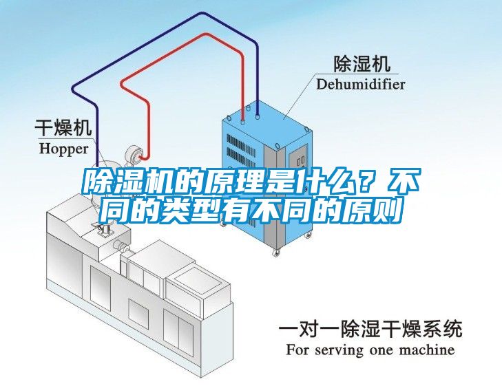 除濕機(jī)的原理是什么？不同的類型有不同的原則