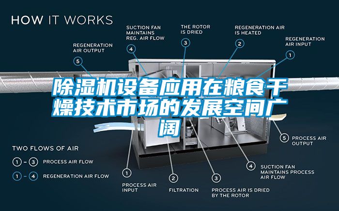 除濕機設備應用在糧食干燥技術市場的發(fā)展空間廣闊