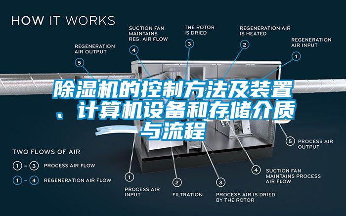 除濕機的控制方法及裝置、計算機設(shè)備和存儲介質(zhì)與流程