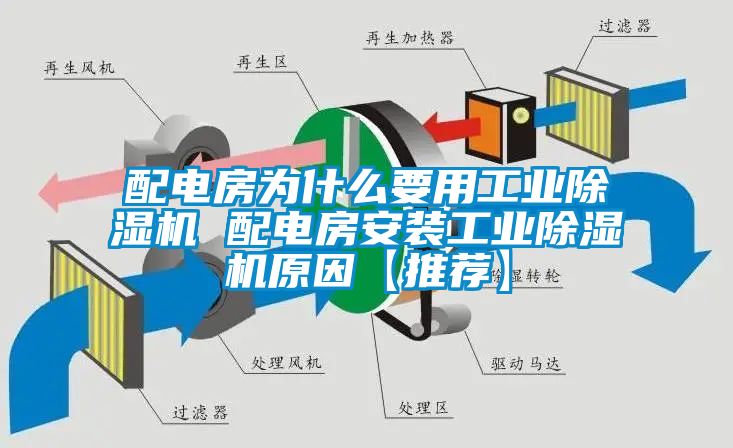 配電房為什么要用工業(yè)除濕機(jī) 配電房安裝工業(yè)除濕機(jī)原因【推薦】