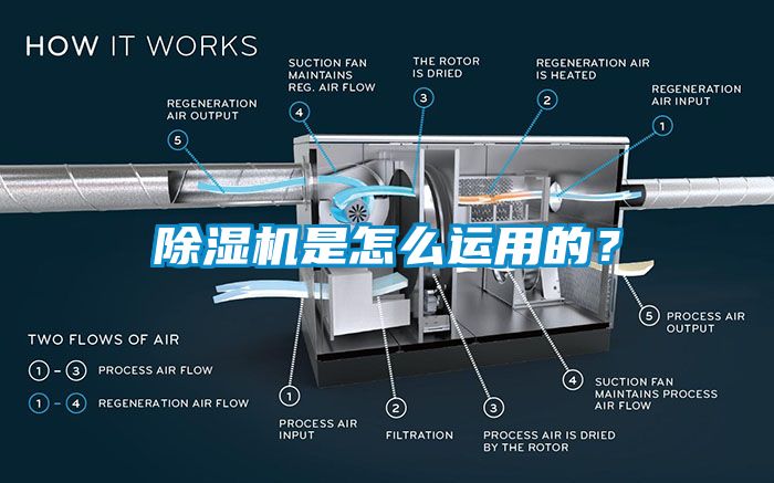 除濕機是怎么運用的？