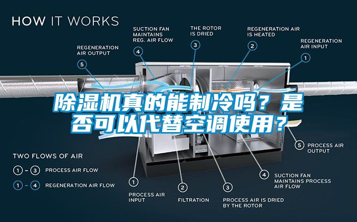 除濕機真的能制冷嗎？是否可以代替空調(diào)使用？