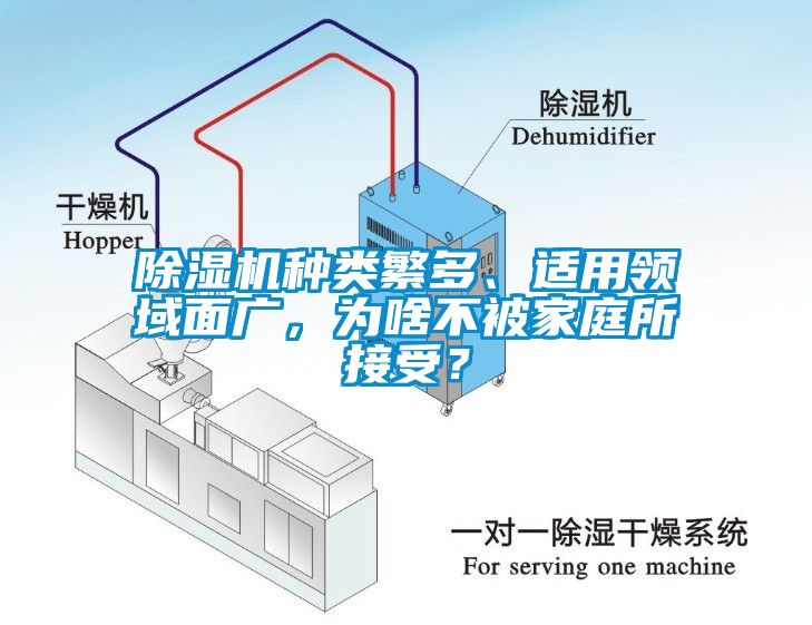 除濕機種類繁多、適用領域面廣，為啥不被家庭所接受？